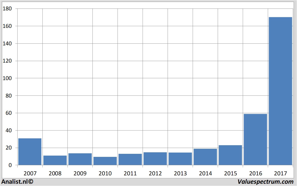 fundamental research nvidia