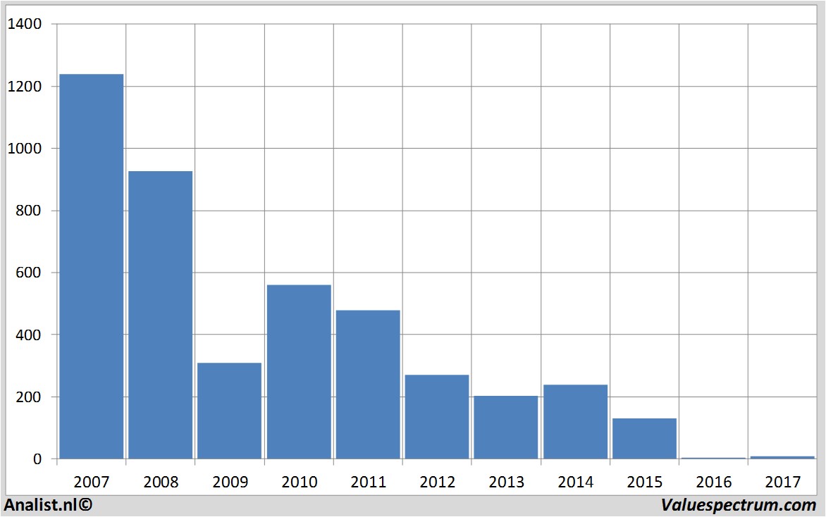 stock price singulus