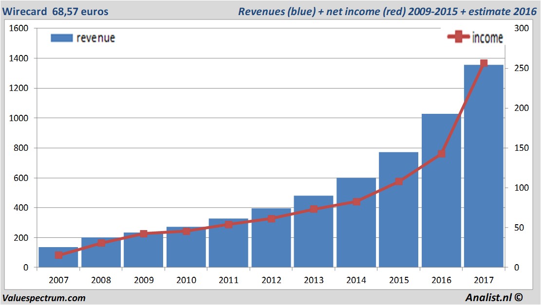 stock graphs