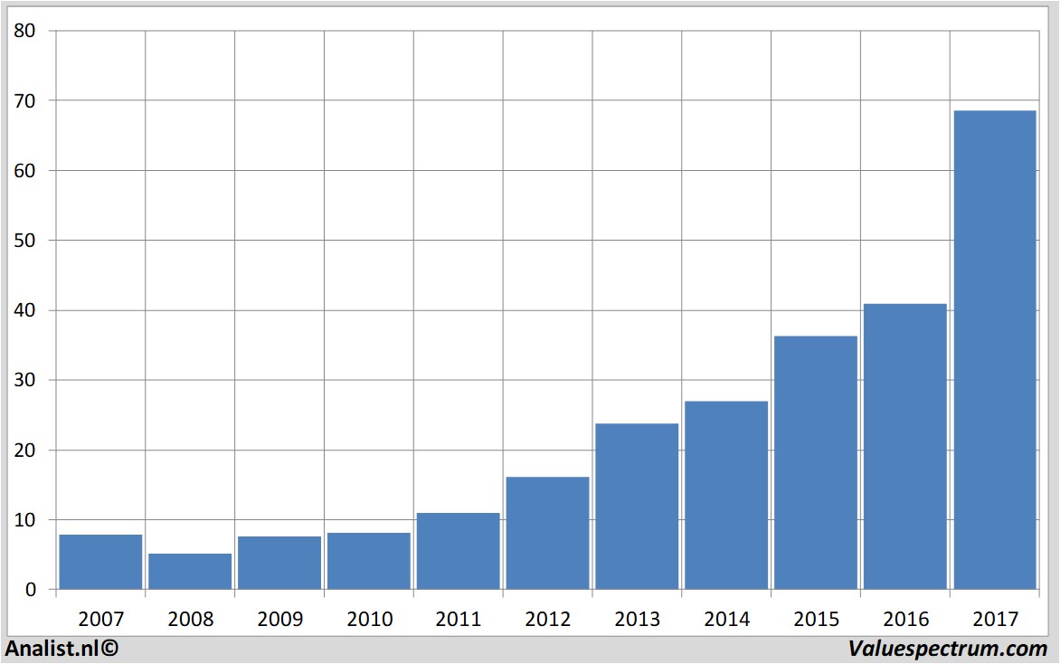 stock graphs wirecard