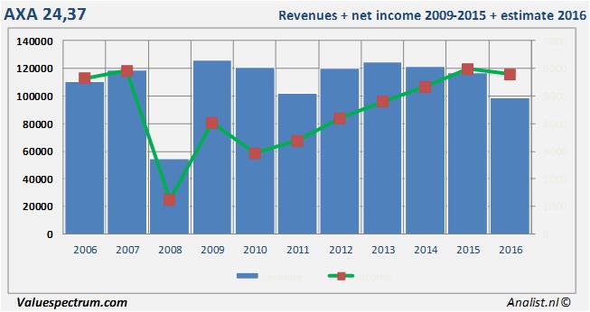 equity research