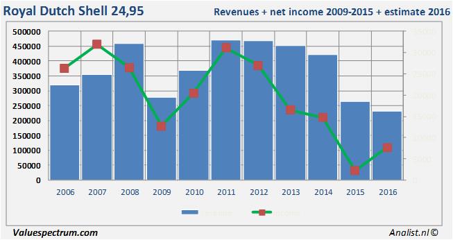 equity research