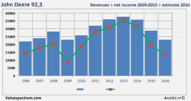 equity research