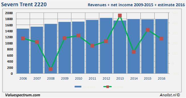 equity research