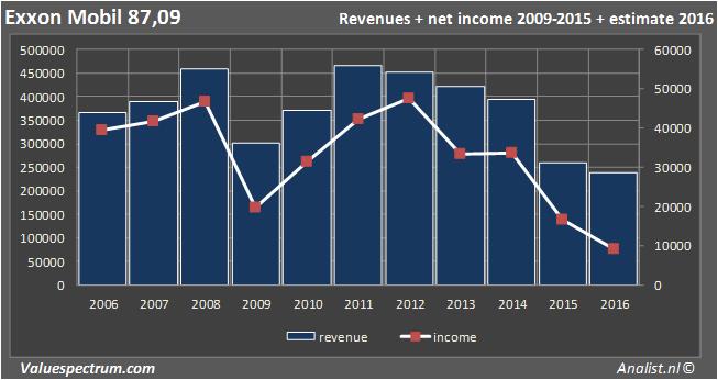 equity research