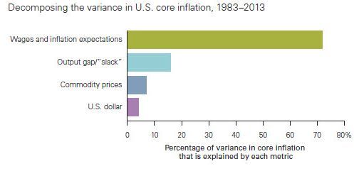 Inflation2014