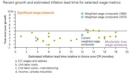Wages2014