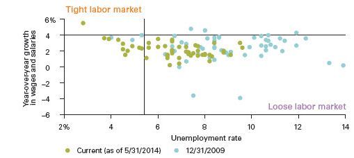 Labormarket2014