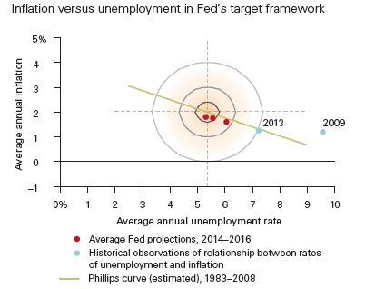 Usunemployment2014
