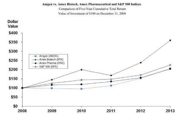 Amgengraph