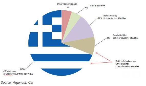 Grexit2015