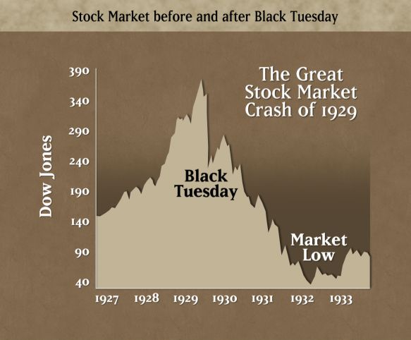 Stockmarketcrash