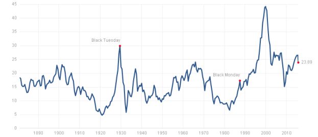 Blacktuesday