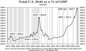 Usdebt
