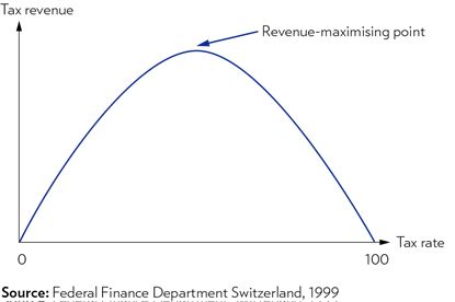 Laffercurve2017