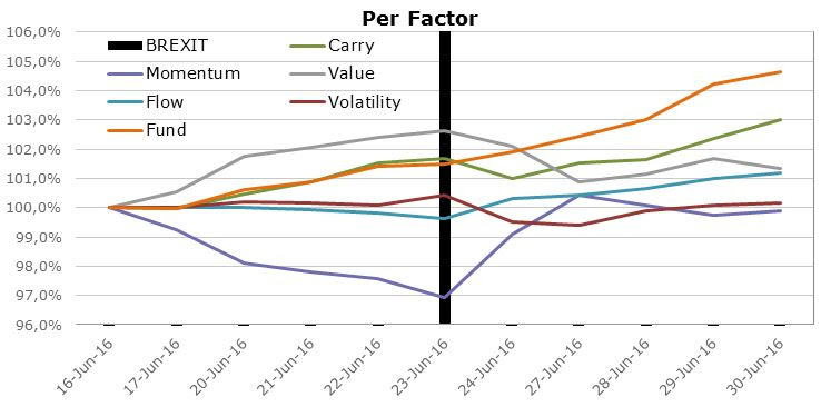 5factormodel
