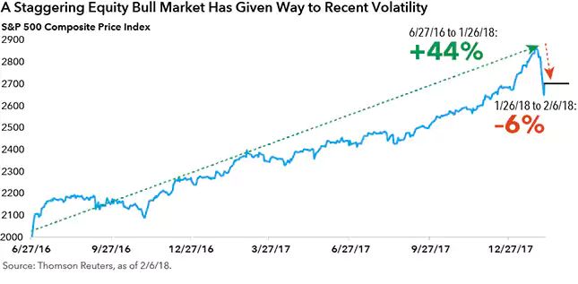 Bullmarkets