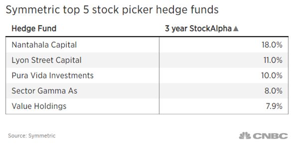 Hedgefunds2018