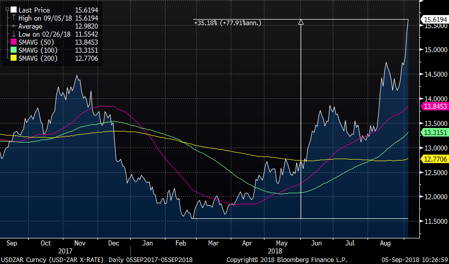 Southafricanrand