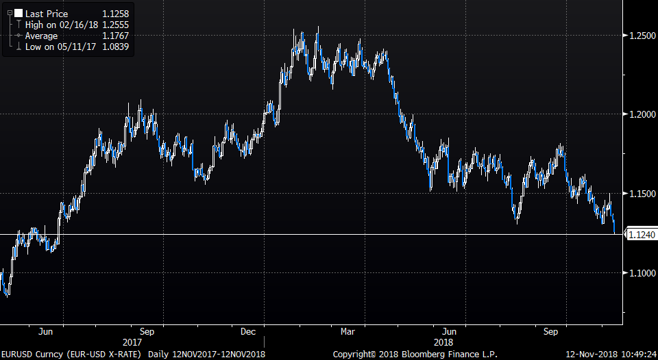 Eurodollarkoers