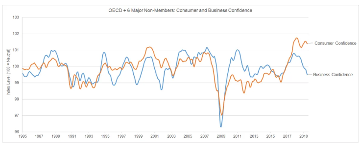Consumerconfidence