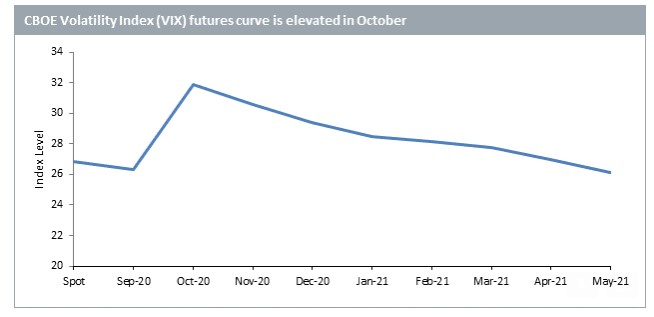 Cboe vix index
