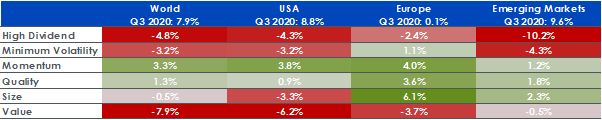Equity factors