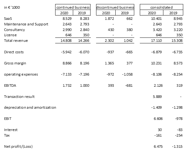 Tie kinetix resultaten
