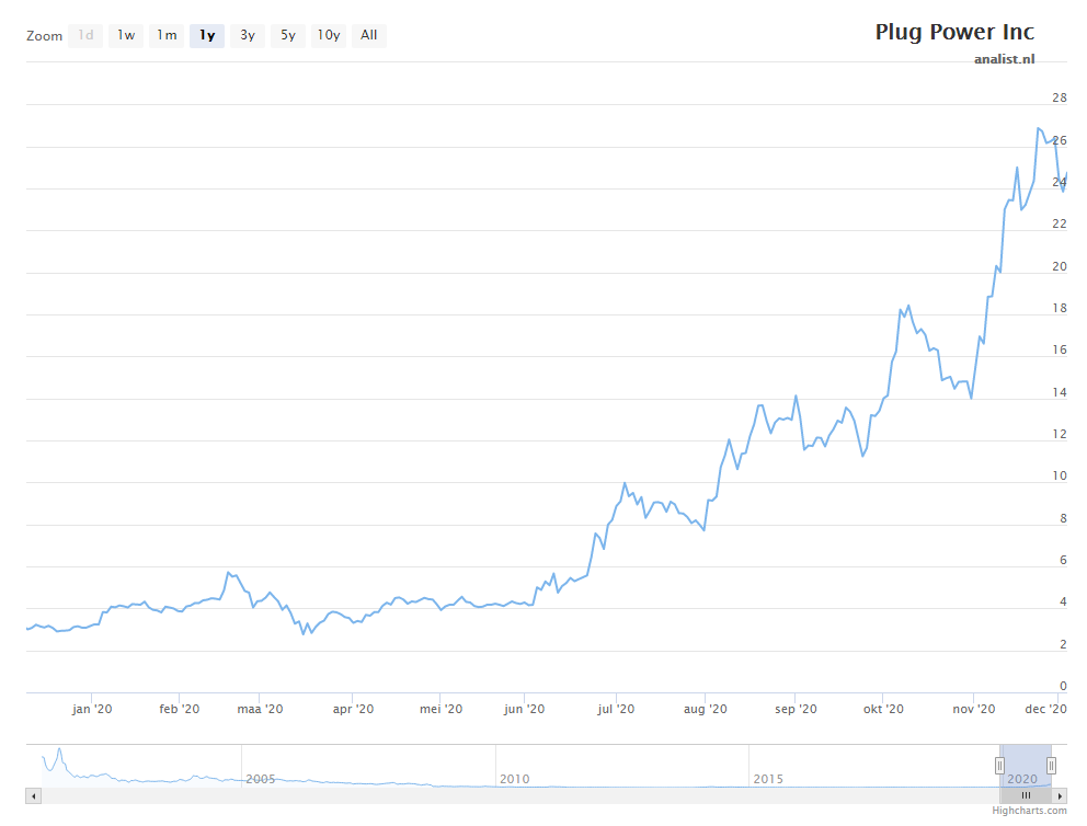 plug power target price plug power target price