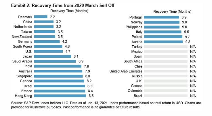 March 2020 sell off