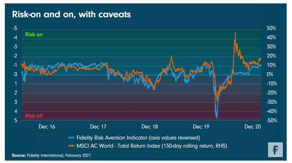 Msci world risk