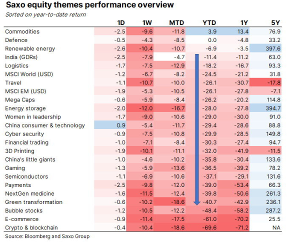 Sector returns stocks