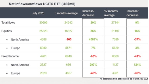 Inflows etf ucits
