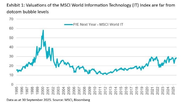 Msci it