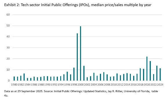 Tech sector ipo