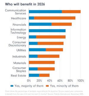 Sectors 2026