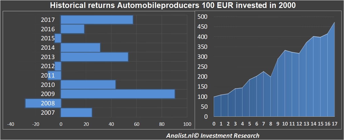 fundmantele data