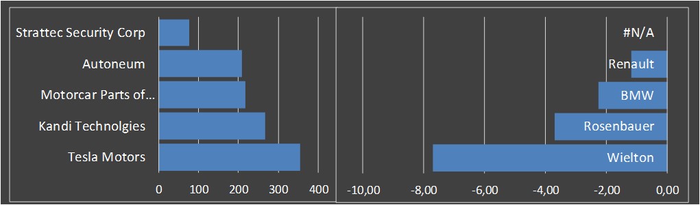 equity research