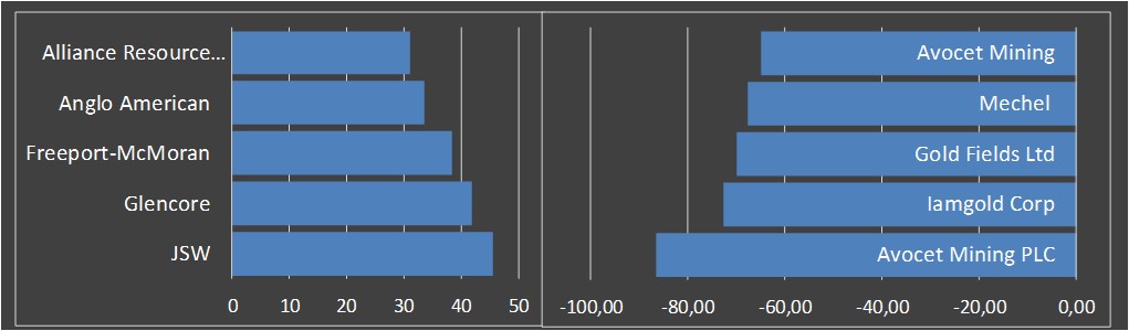 equity research