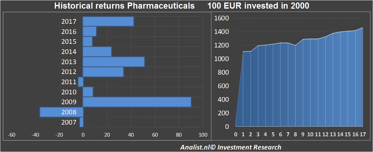 aandelenanalyses