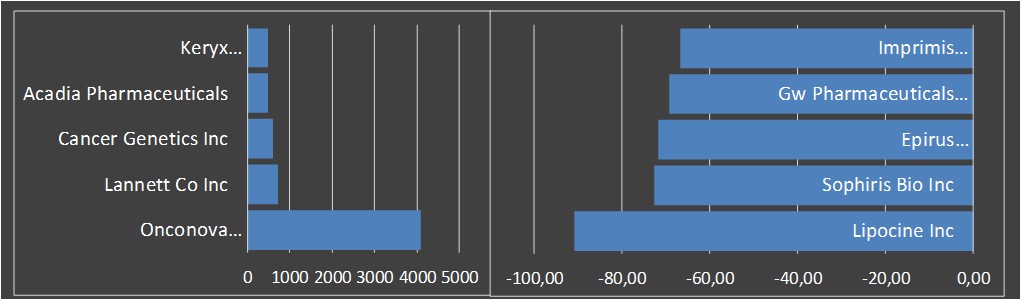 fundamental data