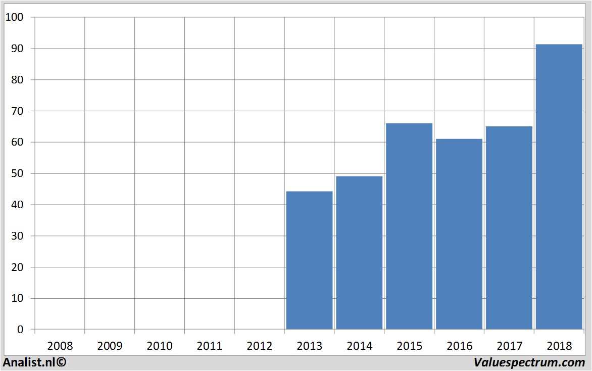 fundamental research abbvie