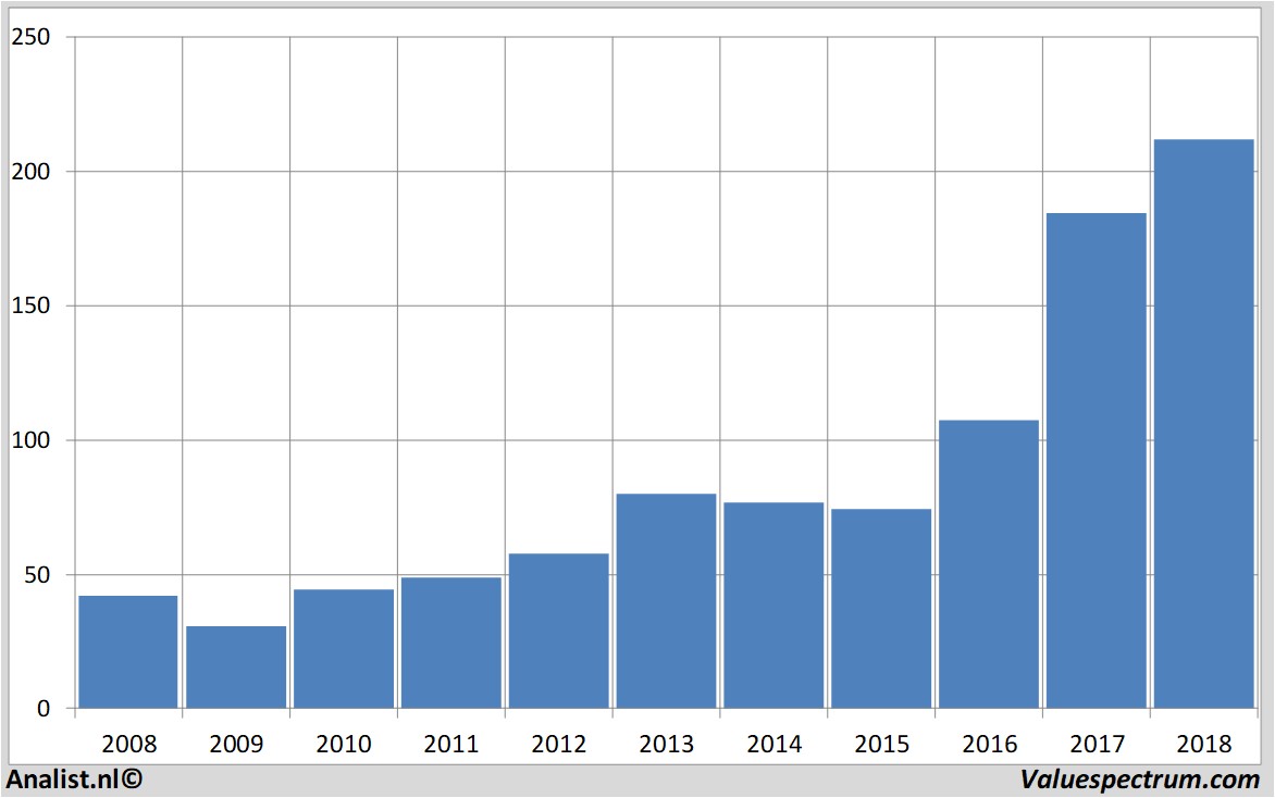 adidas historical stock price