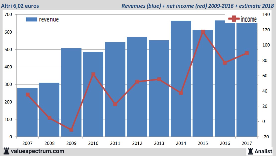 equity research