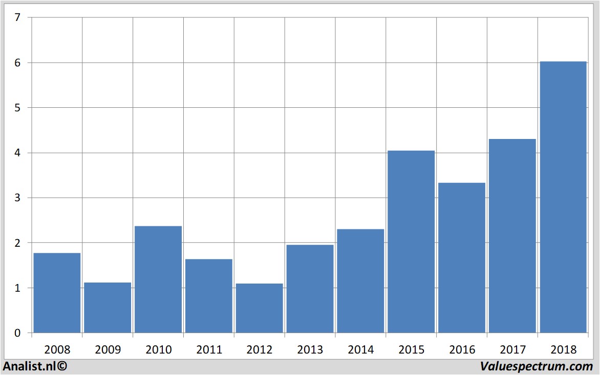 equity research altri