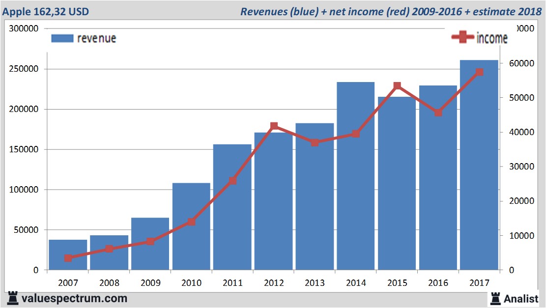 equity research