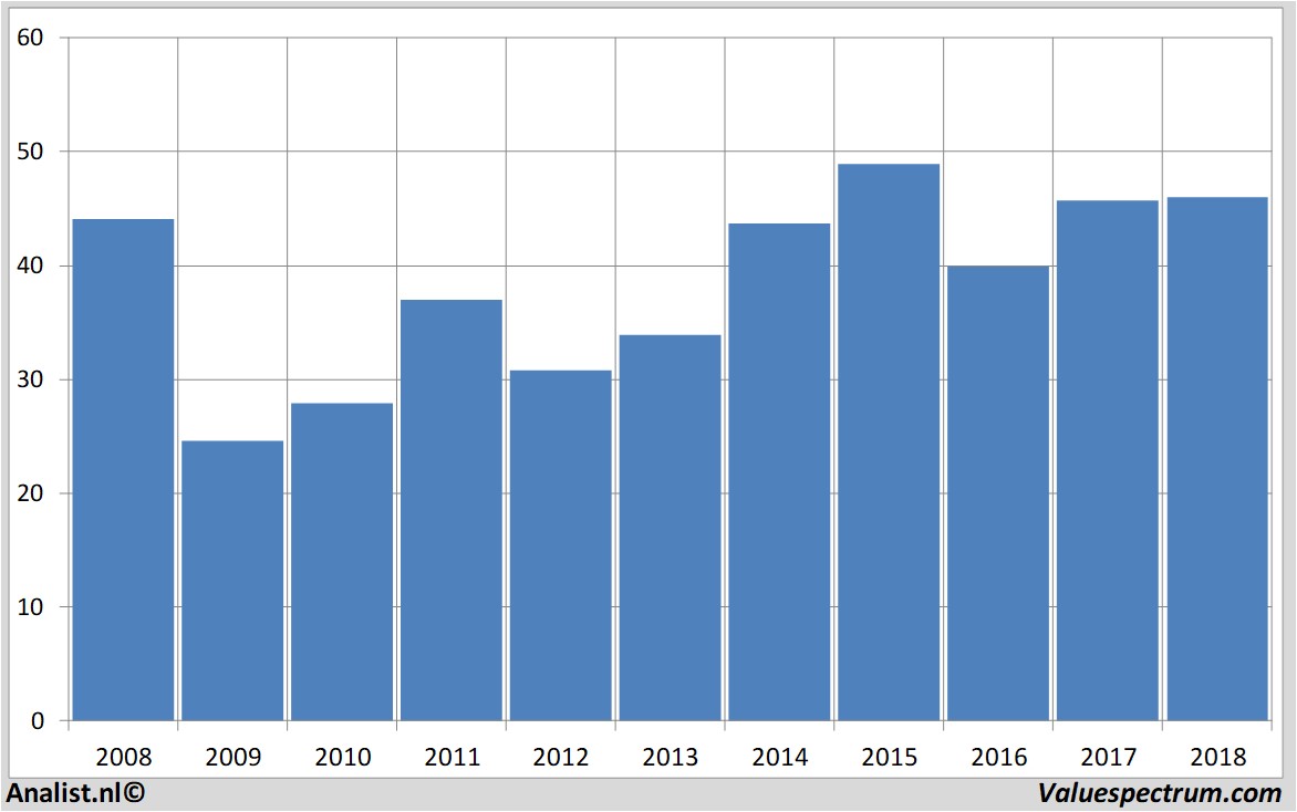 stock price archer-daniels-midland