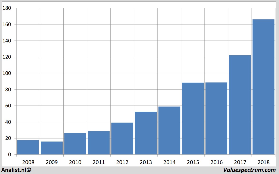 fundamental research asml