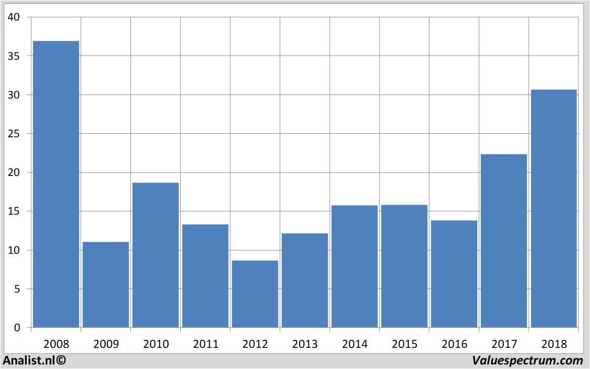 stock prices bankofamerica