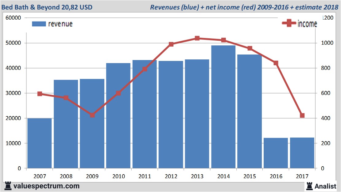 equity research